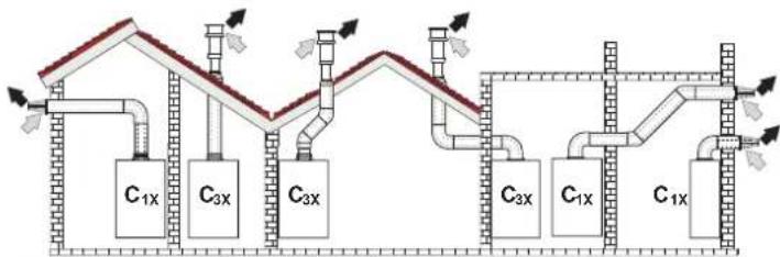FERROLI i25 - Horizontal flue installation - 2