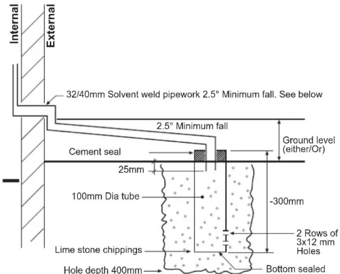 Internal External 32/40mm Solvent weld pipework 2.5° Minimum fall. See below 2.5° Minimum fall Cement seal Ground level (either/Or) 25mm 100mm Dia tube -300mm Lime stone chippings 2 Rows of 3x12 mm Holes Hole depth 400mm Bottom sealed