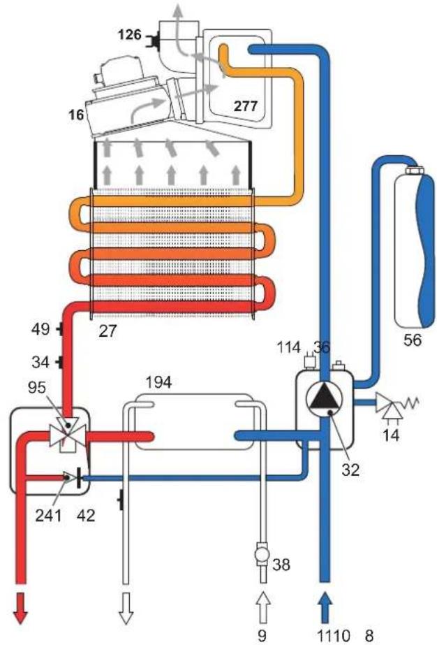 FERROLI i25 - TECHNICAL DATA AND CHARACTERISTICS - 6