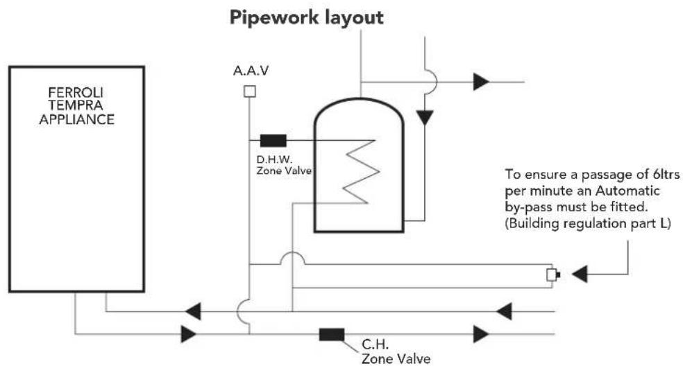 FERROLI Tempra 30 - Installing a room thermostat (72) (fig. 34) and external controls - 1