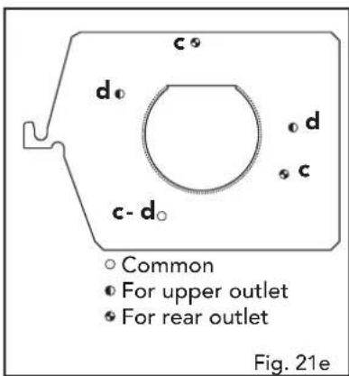 c d c - d Common For upper outlet For rear outlet Fig. 21e