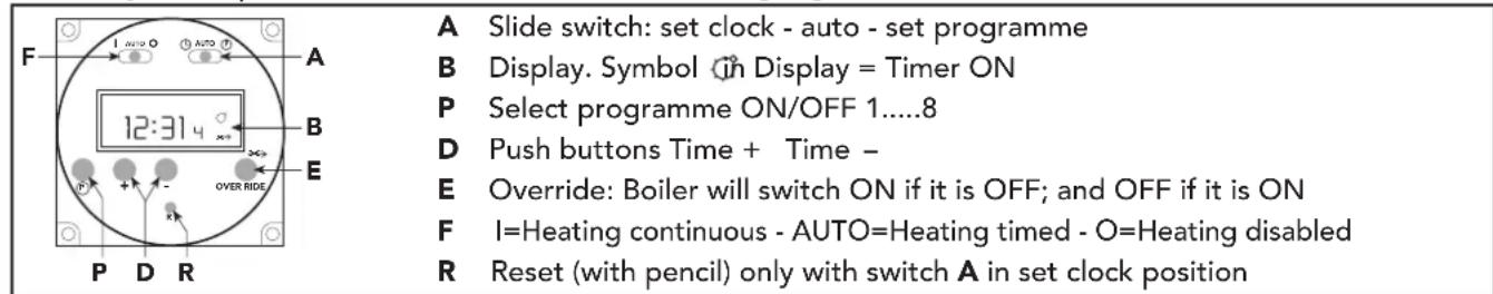 A Slide switch: set clock - auto - set programme B Display. Symbol (in Display = Timer ON P Select programme ON/OFF 1.....8 D Push buttons Time + Time - E Override: Boiler will switch ON if it is OFF; and OFF if it is ON F I=Heating continuous - AUTO=Heating timed - O=Heating disabled R Reset (with pencil) only with switch A in set clock position