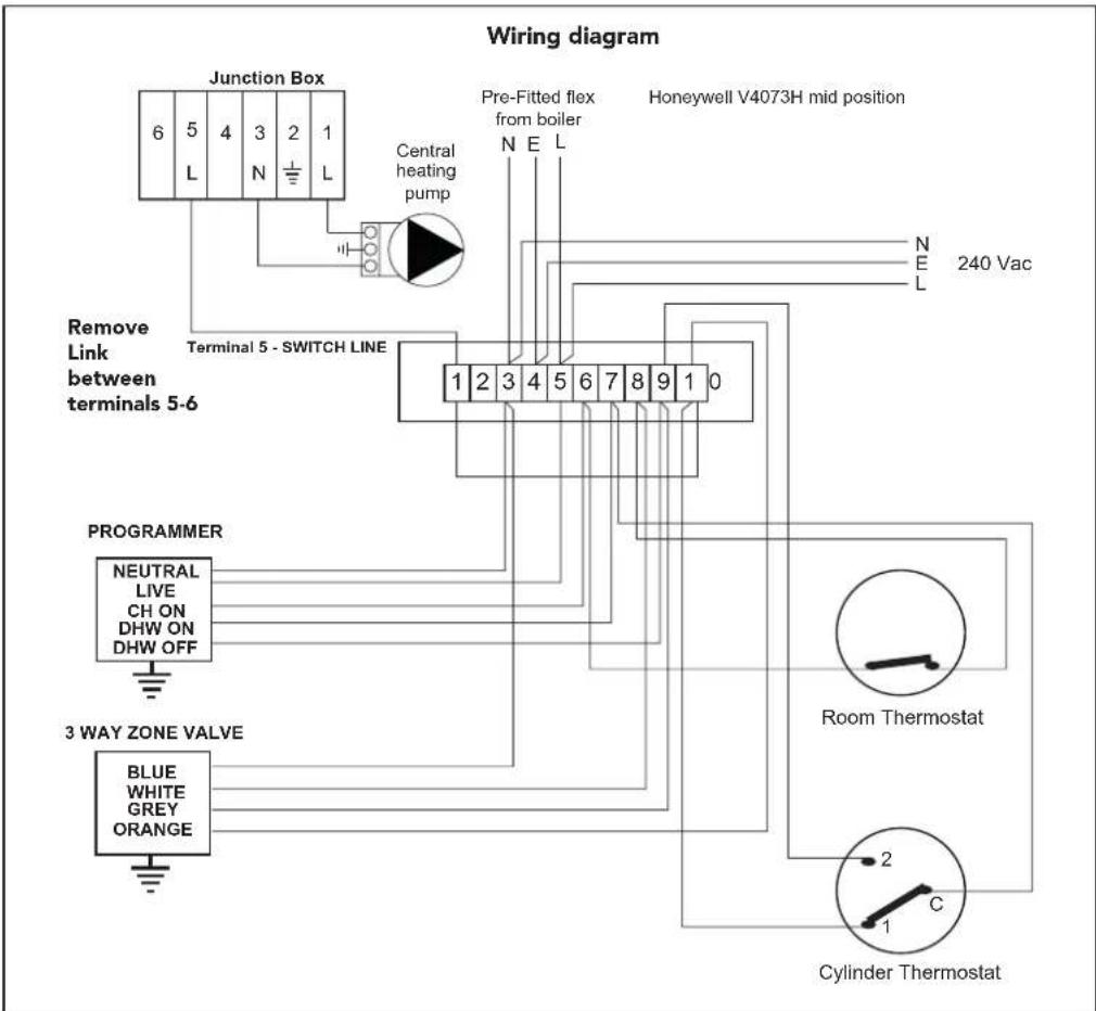 Wiring diagram Junction Box 6 5 4 3 2 1 L N L Central heating pump Remove Link between terminals 5-6 Terminal 5 - SWITCH LINE 1 2 3 4 5 6 7 8 9 1 0 N E L Honeywell V4073H mid position N L 240 Vac PROGRAMMER NEUTRAL LIVE CH ON DHW ON DHW OFF 3 WAY ZONE VALVE BLUE WHITE GREY ORANGE Room Thermostat Cyl…