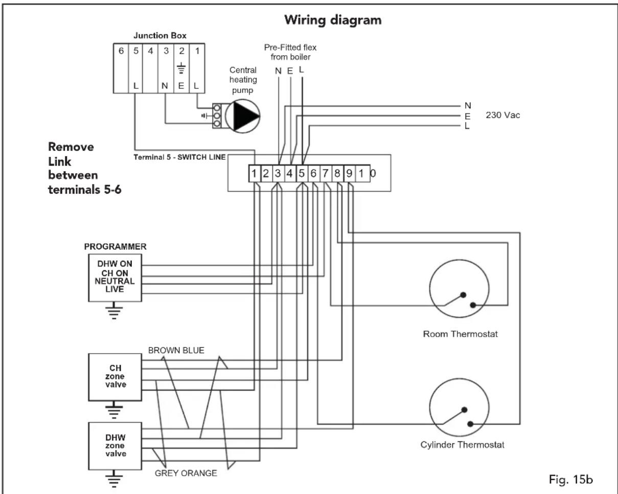 graph TD A["Terminal 5 - SWITCH LINE"] --> B["Junction Box"] B --> C["Pre-Fitted flex from boiler"] B --> D["N E L"] B --> E["N E L"] B --> F["230 Vac"] B --> G["Brown BLUE"] B --> H["Room Thermostat"] B --> I["Cylinder Thermostat"] J["PROGRAMMER"] --> K["DHW ON CH ON NEUTRAL LIVE"] K --> L["BROWN B…