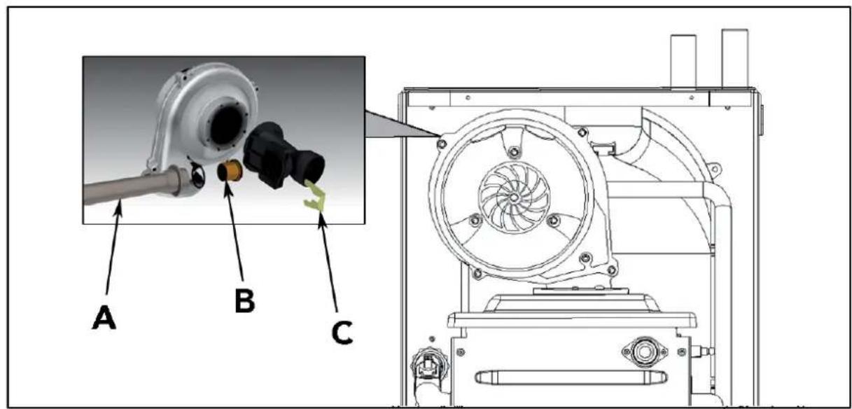 Technical diagram of a mechanical device with labeled components A, B, and C, showing internal components and assembly.