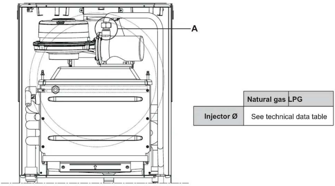 A Natural gas LPG Injector Ø See technical data table