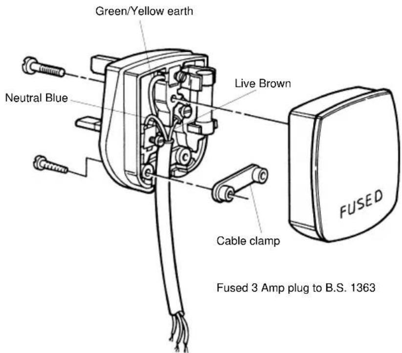 Green/Yellow earth Neutral Blue Live Brown Cable clamp FUSED 3 Amp plug to B.S. 1363