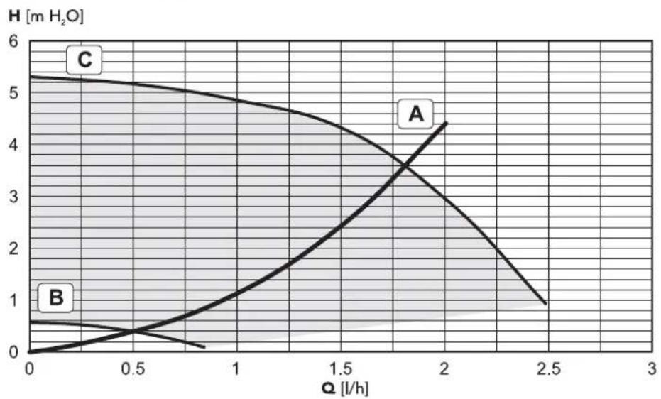 FERROLI Modena 32 C HE - Diagrams - 1