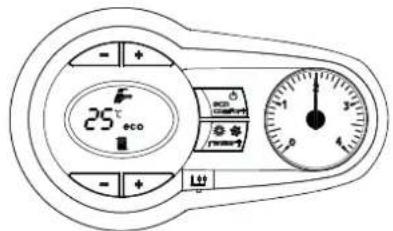 25°C CO2 LH