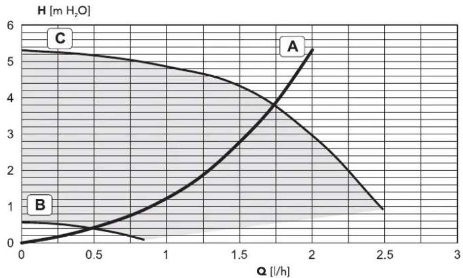 FERROLI Modena 32 C HE - Diagrams - 2