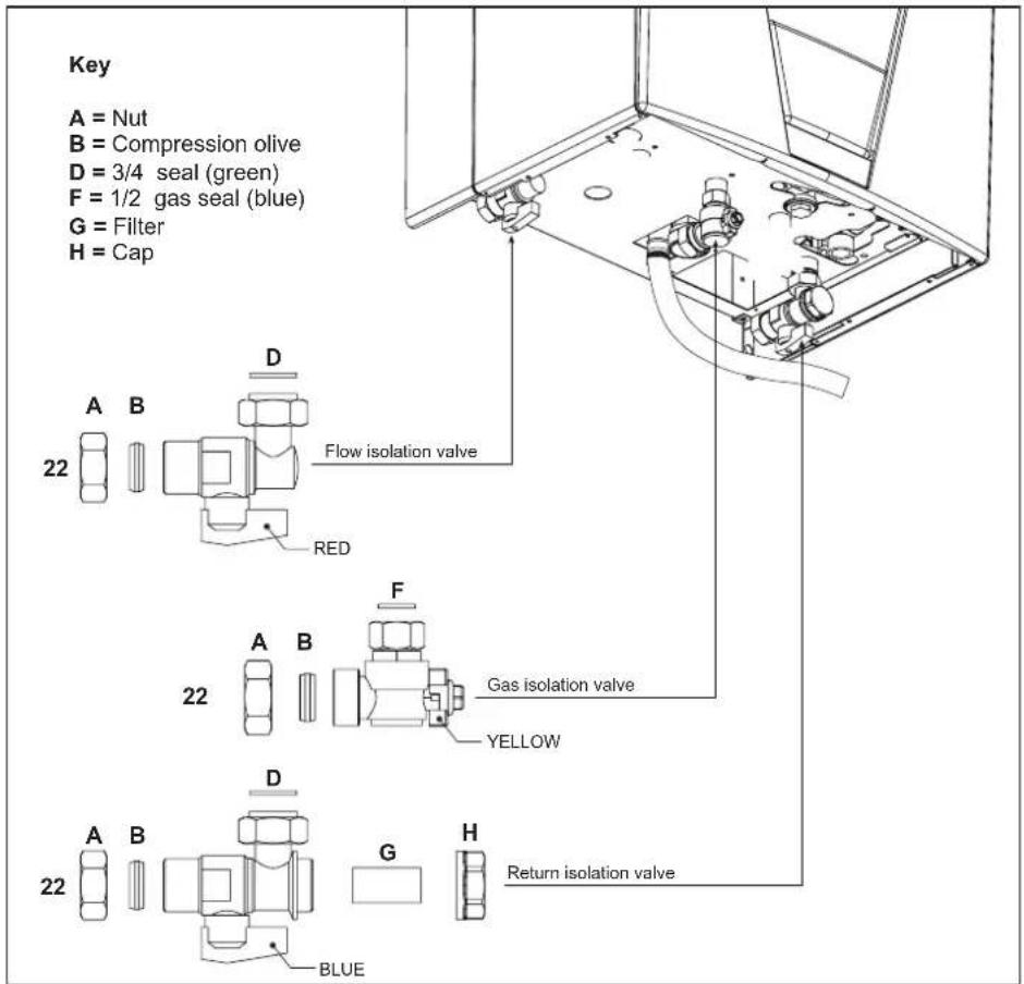Key A = Nut B = Compression olive D = 3/4 seal (green) F = 1/2 gas seal (blue) G = Filter H = Cap 22 A B D Flow isolation valve RED 22 A B F Gas isolation valve YELLOW 22 A B D G H BLUE Return isolation valve