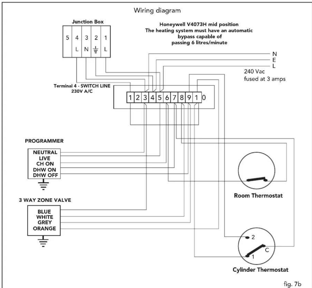 Wiring diagram Junction Box 5 4 3 2 1 L N L Honeywell V4073H mid position The heating system must have an automatic bypass capable of passing 6 litres/minute Terminal 4 - SWITCH LINE 230V A/C 1 2 3 4 5 6 7 8 9 1 0 N E L 240 Vac fused at 3 amps PROGRAMMER NEUTRAL LIVE CH ON DHW ON DHW OFF Room Thermostat 3 WAY ZONE VALVE BLUE WHITE GREY ORANGE Cylinder Thermostat 2 C 1 fig. 7b