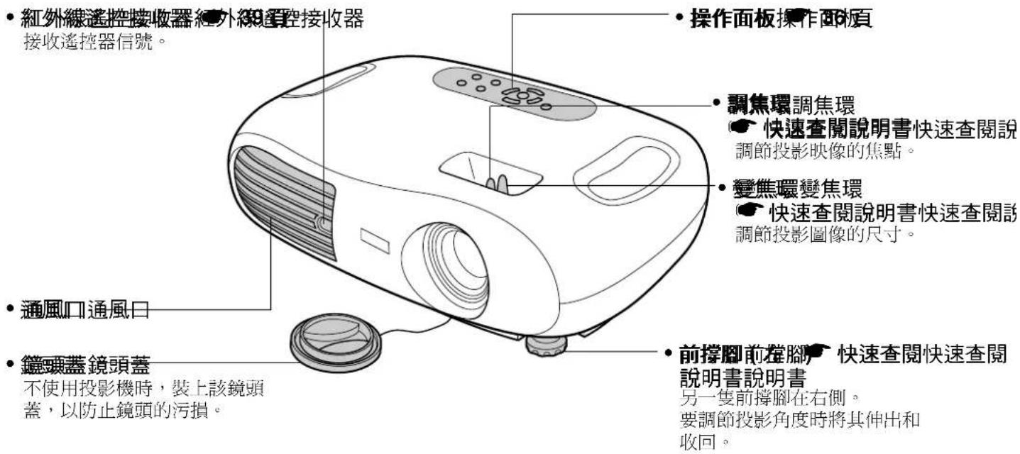 紅外線遙控接收器紅外線遙控接收器 接收遙控器信號。 操作面板操作面板 調焦環調焦環 快速查閱說明書快速查閱說 調節投影映像的焦點。 變焦環變焦環 快速查閱說明書快速查閱說 調節投影圖像的尺寸。 通風口通風口 鏡頭蓋鏡頭蓋 不使用投影機時,裝上該鏡頭 蓋,以防止鏡頭的污損。 前撐腳前撞腳 快速查閱快速查閱 說明書說明書 另一隻前撐腳在右側。 要調節投影角度時將其伸出和 收回。