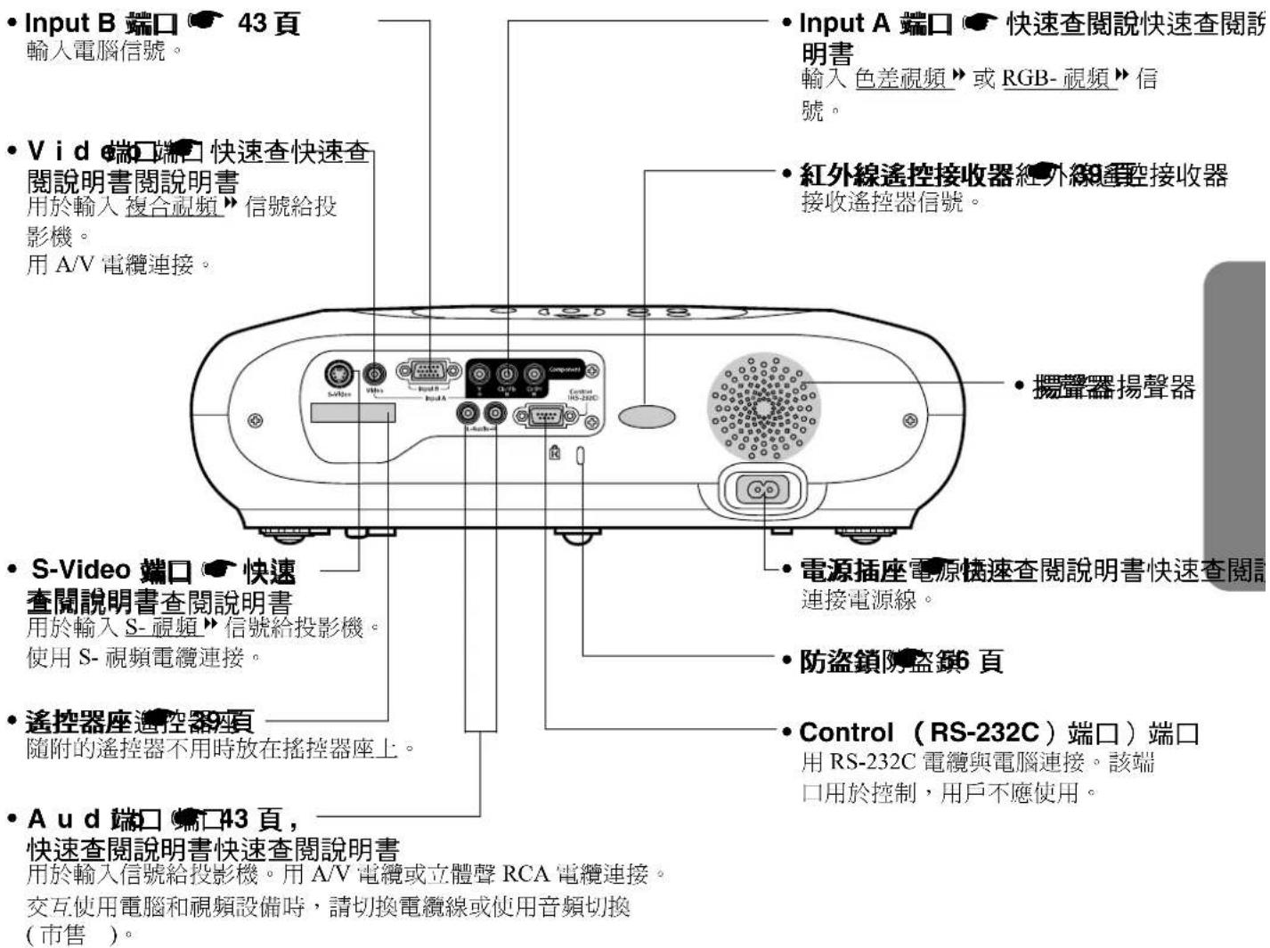 Input B 端口 43頁 輸入電腦信號。 V id 端口快速查快速查 閱說明書閱說明書 用於輸入複合視頻》信號給投 影機。 用A/V電纜連接。 Input A 端口 快速查閱說快速查閱説 明書 輸入色差視頻》或RGB-視頻》信 號。 紅外線遙控接收器紅外線遙控接收器 接收遙控器信號。 攔聲器揚聲器 S-Video 端口 快速 查閱說明書查閱說明書 用於輸入S-視頻》信號給投影機。 使用S-視頻電纜連接。 遙控器座遙控器9頁 隨附的遙控器不用時放在搖控器座上。 A u d 端口 43頁, 快速查閱說明書快速查閱說明書 用於輸入信號給投影機。用A/V電纜或立體聲RCA電纜連接。 交互使用電腦和…