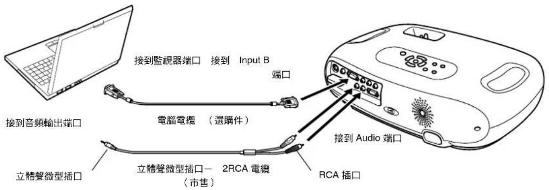 接到監視器端口 接到 Input B 電腦電纜 (選購件) 立體聲微型插口 2RCA 電纜 接觸到 Audio 端口 接觸到音頻輸出端口 立體聲微型插口(市售) RCA 插口