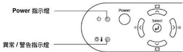 Power 指示燈 Power Select 異常 / 警告指示燈