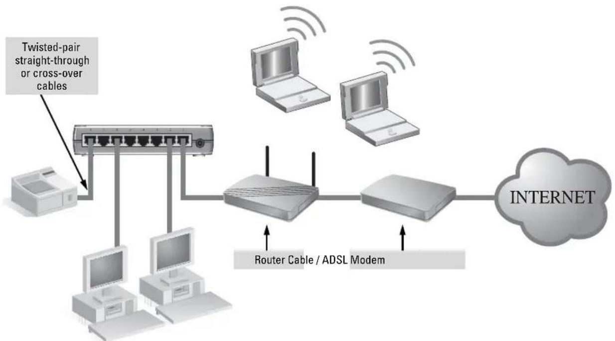 HP 1405-8G - SampleNetworkTopologies - 1