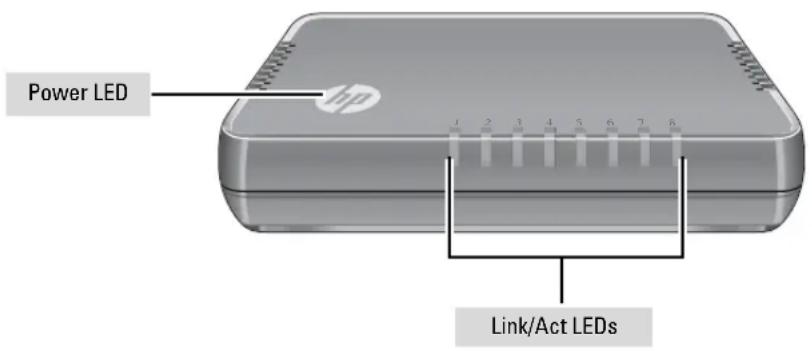 Power LED Link/Act LEDs