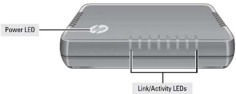 Power LED Link/Activity LEDs