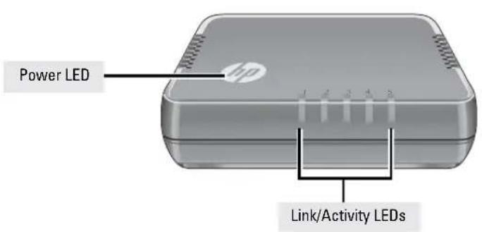 Power LED Link/Activity LEDs