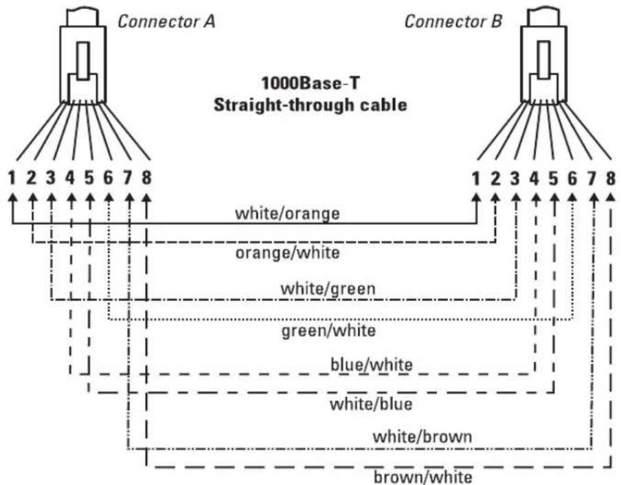 HP 1405-5G - Straight-ThroughTwisted-PairCablefor 1000MbpsNetworkConnections - 1