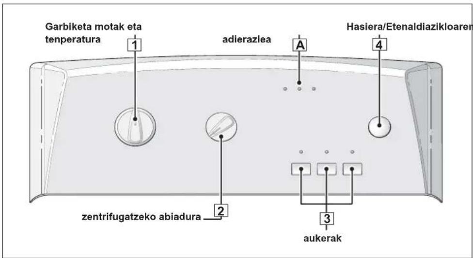 Garbiketa motak eta tenperatura 1 adierazlea A Hasiera/Etenaldiazikloaren 4 2 zentrifugatzeko abiadura 3 aukerak