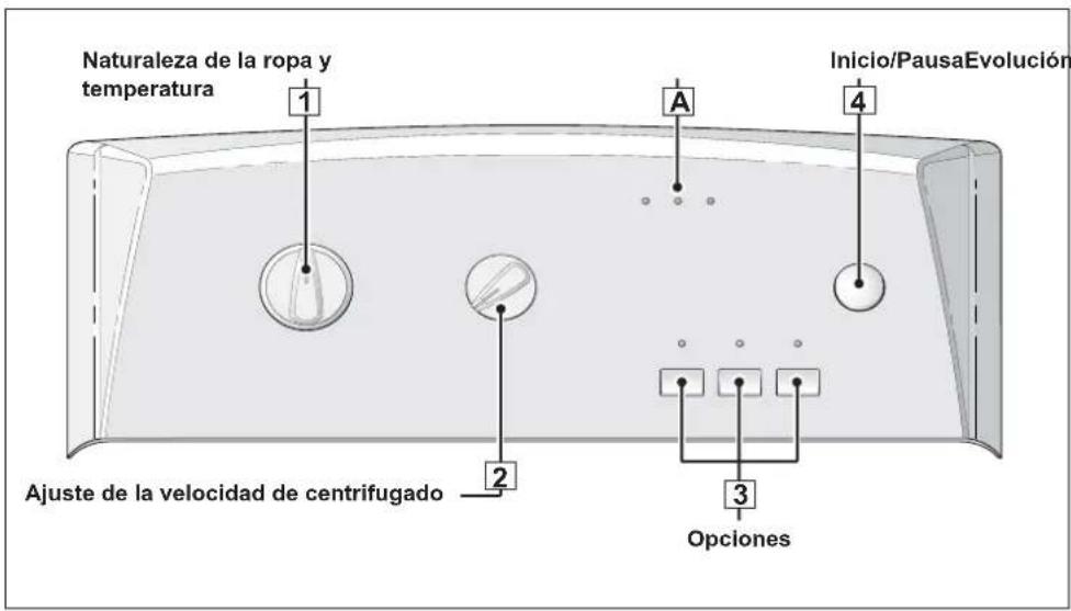 Naturaleza de la ropa y temperatura Ajuste de la velocidad de centrifugado Inicio/PausaEvolución 1 2 3 4 A Ajuste de la velocidad de centrifugado Opciones