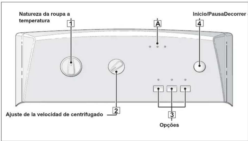 Natureza da roupa a temperatura Ajuste de la velocidad de centrifugado Amino/PausaDecorer A 2 3 Opções