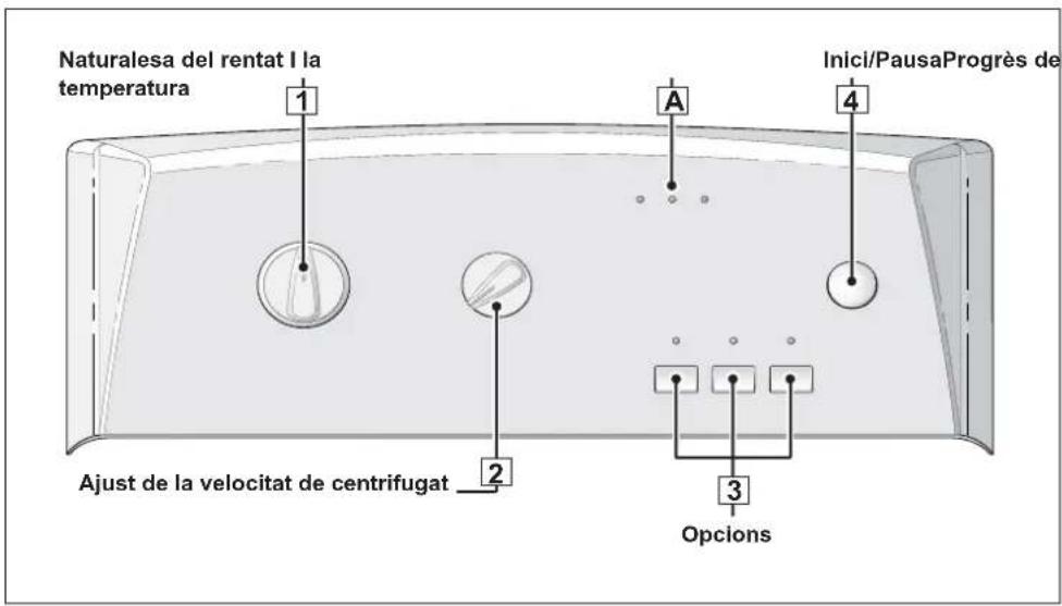 Naturalesa del rentat I la temperatura Ajust de la velocitat de centrifugat A Inici/PausaProgrès de 2 3 Opcions