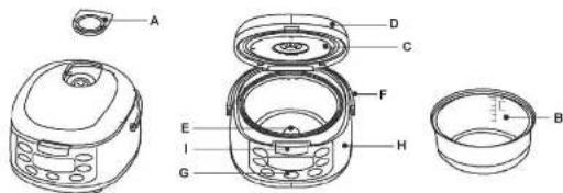 Exploded view diagram of a rice cooker with labeled parts A through H