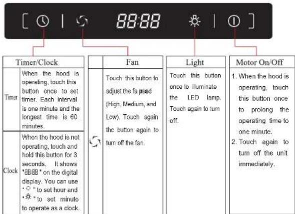 [ ] [ ] [ ] Timer/Clock Timer When the hood is operating, touch this button once to set timer. Each interval is one minute and the longest time is 60 minutes. Clock When the hood is not operating, touch and hold this button for 3 seconds. It shows "##" on the digital display. You can use "○" to set hour and "●" to set minute to operate as a clock. Fan Touch this button to adjust the fa peed (High, Medium, and Low). Touch again the button again to turn off the fan. Light Touch this button once to illuminate the LED lamp. Touch again to turn off. Motor On/Off 1. When the hood is operating, touch this button once to prolong the operating time to one minute. 2. Touch again to turn off the unit immediately.