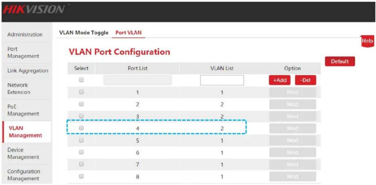HIKVISION VLAN Mode Toggle Port VLAN Administration Port Management Link Aggregation Network Extension PoE Management VLAN Management Device Management Configuration Management VLAN Port Configuration Select Port List VLAN List Option □ +Add -Del □ 1 1 Mod □ 2 2 Mod □ 3 2 Mod □ 4 2 Mod □ 5 1 Mod □ 6 1 Mod □ 7 1 Mod □ 8 1 Mod Default