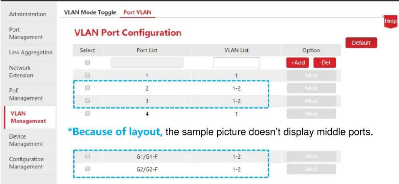 Administration Port Management Link Aggregation Network Extension PoE Management VLAN Management Device Management Configuration Management VLAN Mode Toggle Port VLAN VLAN Port Configuration Select Port List VLAN List Option □ +Add -Del □ 1 1 Mod □ 2 1-2 Mod □ 3 1-2 Mod □ 4 1 Mod *Because of layout, the sample picture doesn't display middle ports. □ G1/G1-F 1-2 Mod □ G2/G2-F 1-2 Mod