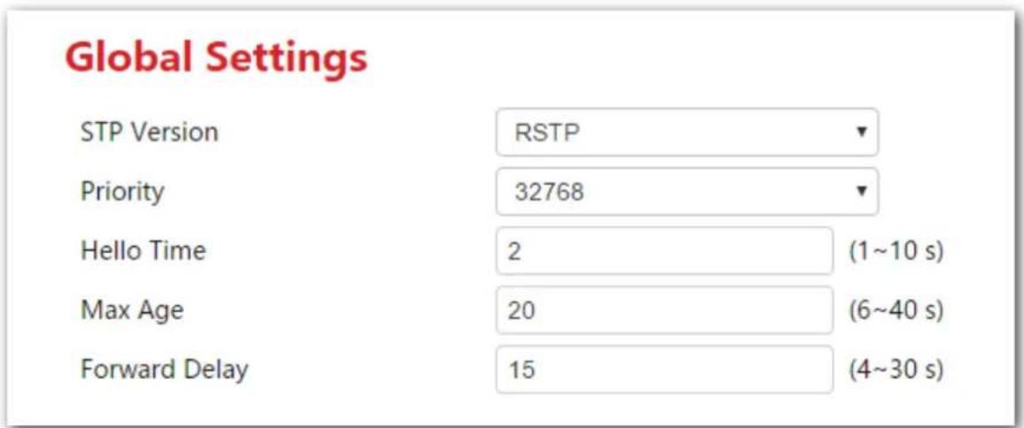 Global Settings STP Version RSTP Priority 32768 Hello Time 2 (1~10 s) Max Age 20 (6~40 s) Forward Delay 15 (4~30 s)