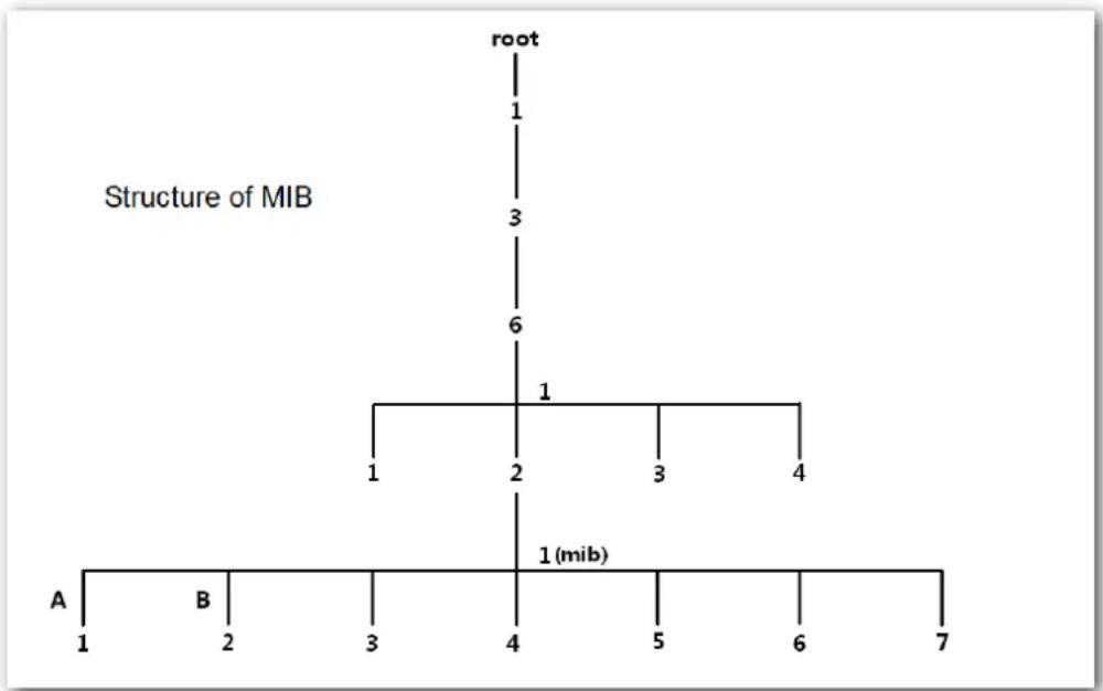 Hikvision DS-3E1326P-E - Brief introduction to the MIB base - 1