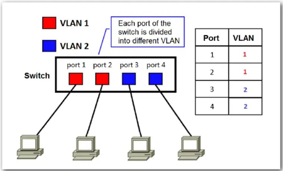 Hikvision DS-3E1326P-E - Port VLAN - 1