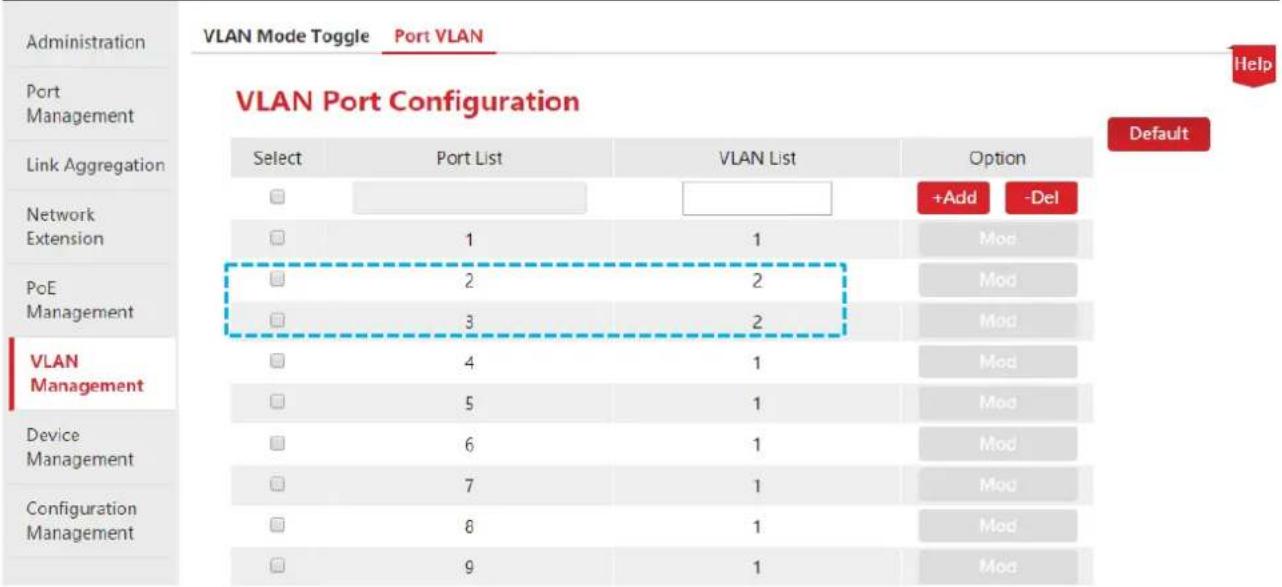 Administration Port Management Link Aggregation Network Extension PoE Management VLAN Management Device Management Configuration Management VLAN Port Configuration Select Port List VLAN List Option □ +Add -Del □ 1 1 Mod □ 2 2 Mod □ 3 2 Mod □ 4 1 Mod □ 5 1 Mod □ 6 1 Mod □ 7 1 Mod □ 8 1 Mod □ 9 1 Mod Default