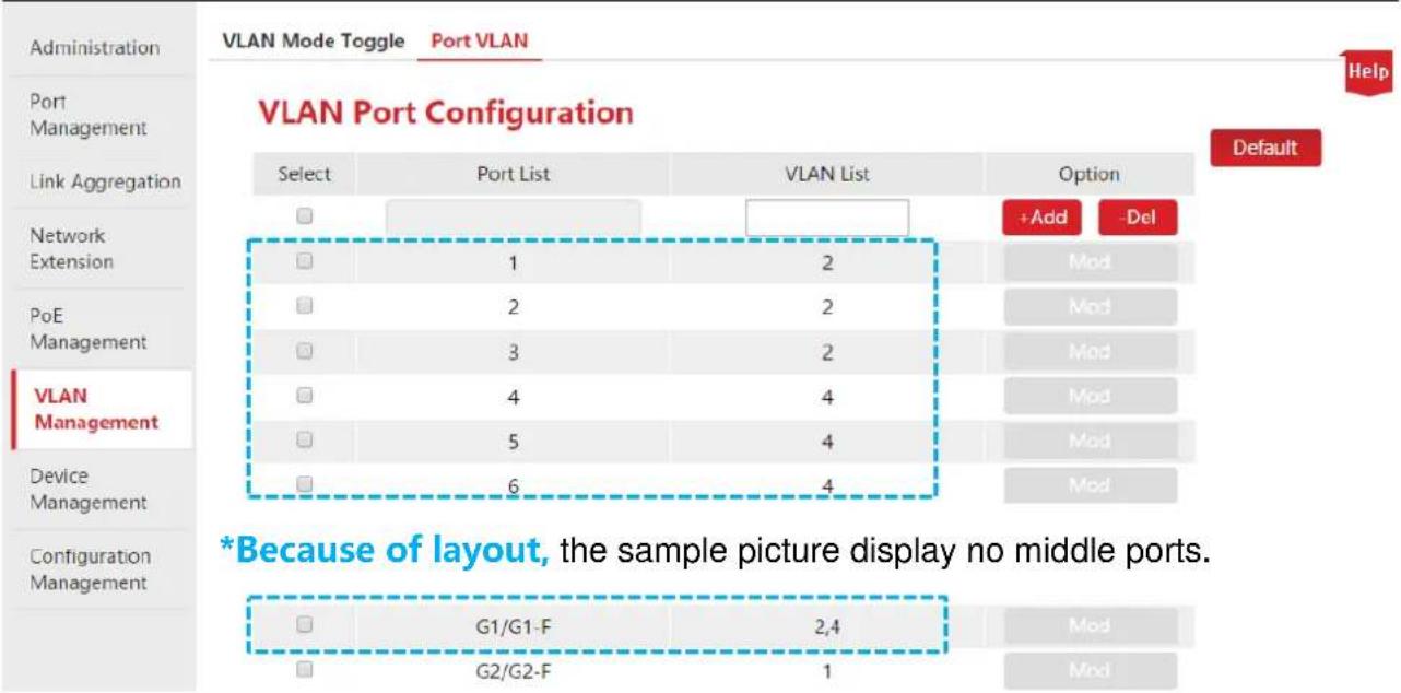 VLAN Mode Toggle Port VLAN VLAN Port Configuration Select Port List VLAN List Option +Add -Del 1 2 2 2 3 2 4 4 5 4 6 4 Device Management Mod Configuration Management Mod *Because of layout, the sample picture display no middle ports. G1/G1-F 2,4 Mod G2/G2-F 1 Mod