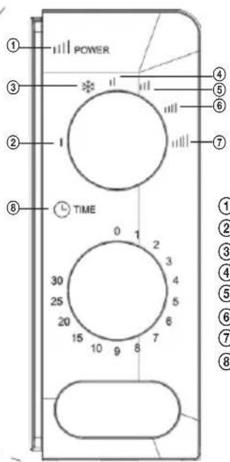 POWER TIME 0 1 2 3 30 4 25 5 20 6 15 10 9 8 7 ① ③ ② ⑥ ④ ⑤ ⑥ ⑦ ① ② ③ ④ ⑤ ⑥ ⑦ ⑧