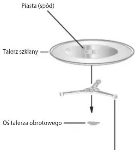 Piasta (spód) Talerz szklany Oś talerza obrotowego