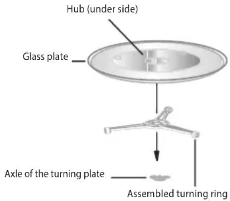 Hub (under side) Glass plate Axle of the turning plate Assembled turning ring