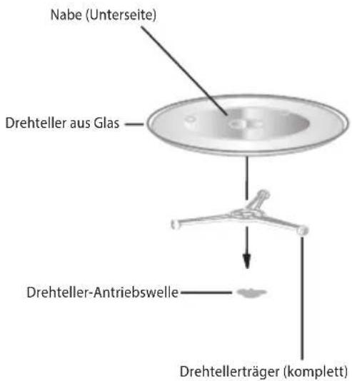 Nabe (Unterseite) Drehteller aus Glas Drehteller-Antriebswelle Drehtellerträger (komplett)