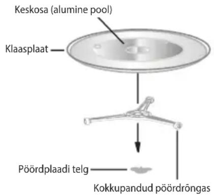 Keskosa (alumine pool) Klaasplaat Pöördplaadi telg Kokkupandud pöördröngas