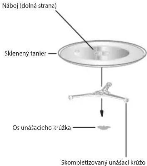 ECG MTM 1771 WE - INŠTALÁCIA UNÁŠACIEHO TANIERA - 1