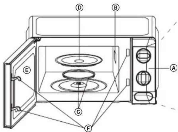 ECG MTM 1771 WE - ASSEMBLAGGIO DEL FORNO A MICROONDE Nomi di parti e accessori del forno - 1