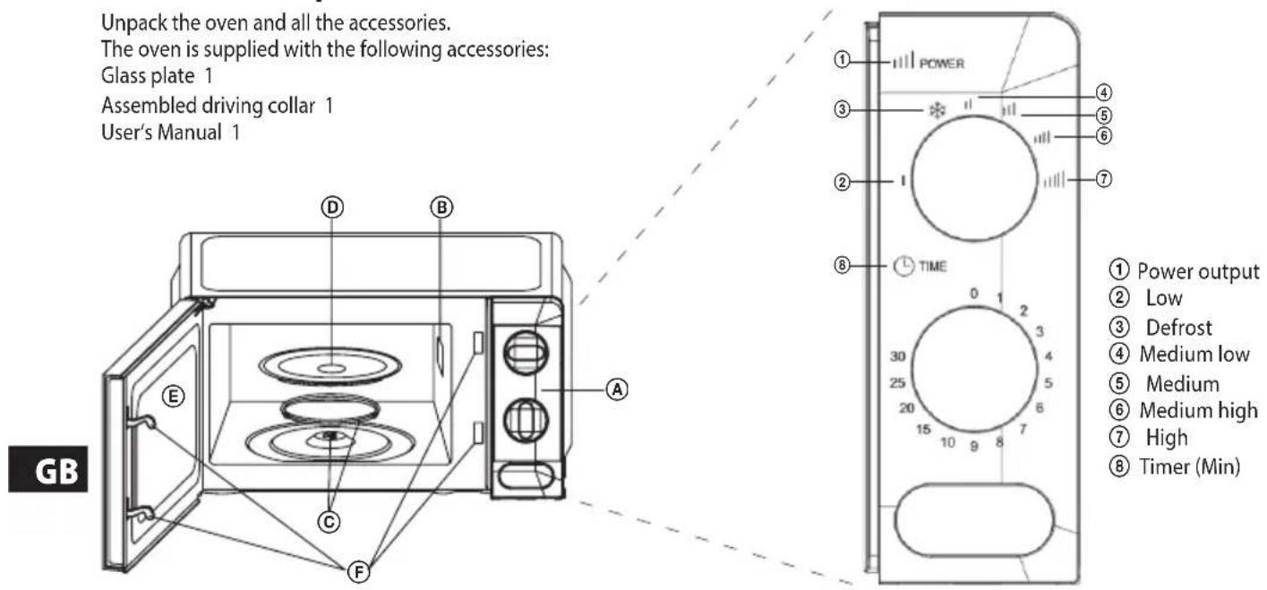 Unpack the oven and all the accessories. The oven is supplied with the following accessories: Glass plate 1 Assembled driving collar 1 User's Manual 1 ① POWER ③ * ⑤ ⑥ ② ⑦ ⑧ TIME 0 1 2 3 30 4 25 5 20 6 15 7 10 8 9 10 30 High Low Defrost Medium low Medium medium high High Timer (Min) ① Power output ② Low ③ Defrost ④ Medium low ⑤ Medium ⑥ Medium high ⑦ High ⑧ Timer (Min)