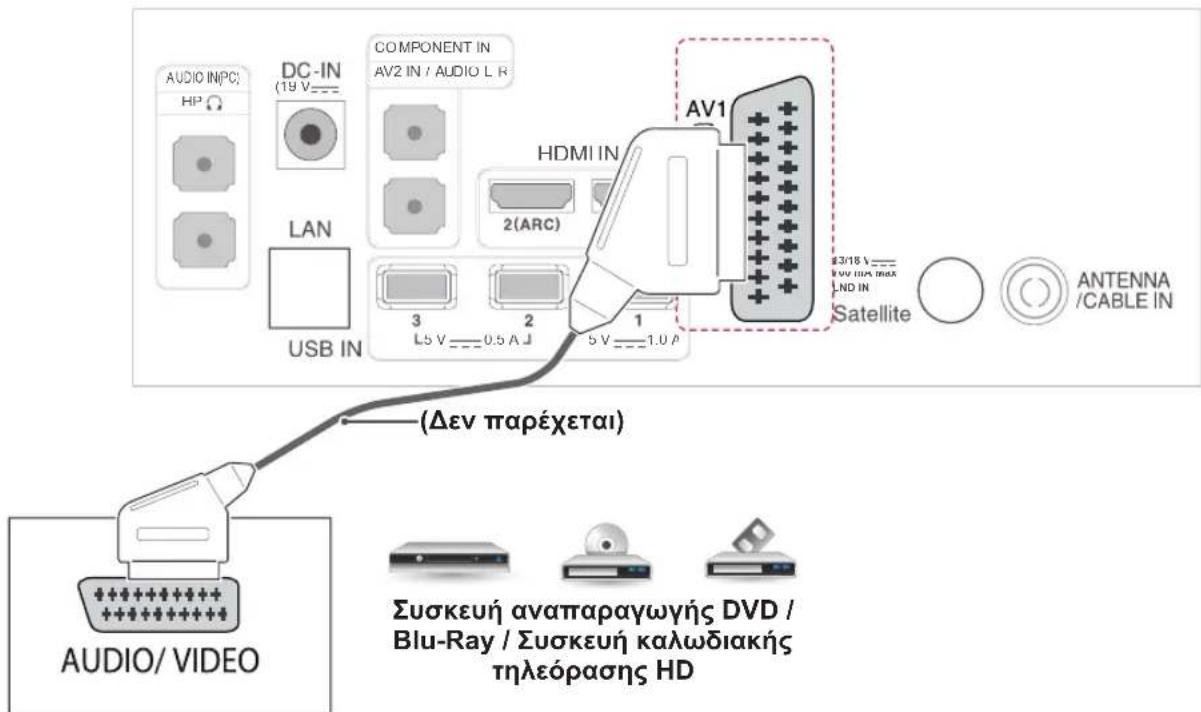 AUDIO INPC HP DC-IN (19 V COMPONENT IN AV2 IN / AUDIO L R LAN USB IN HDMI IN 2(ARC) 3 L5 V 0.5 A 2 1 5 V 1.0 p AV1 #3/16 V 4WV HPA INSA ND IN Satellite ANTENNA /CABLE IN (Δεν παρέχεται) AUDIO/VIDEO Συσκευή αναπαραγωγής DVD / Blu-Ray / Συσκευή καλωδιακής τηλεόρασης HD