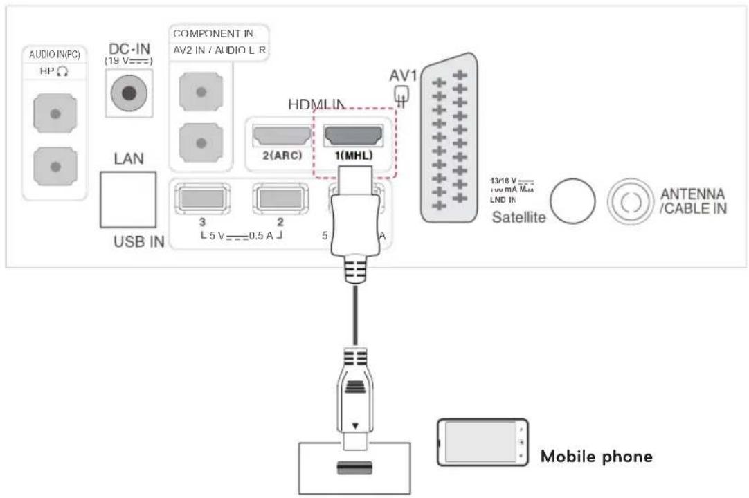 AUDIO IN(PC) HP DC-IN (19 V=---) COMPONENT IN. AV2 IN / AUDIO L R LAN USB IN 3 L 5 V==0.5 A J 2 1(MHL) AV1 HDMLIN 2(ARC) 5 A 13/18 V--- low mA Max LND IN Satellite ANTENNA /CABLE IN Mobile phone