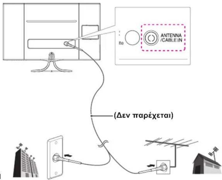 AntENNA /CABLE IN (Δεν παρέχεται)