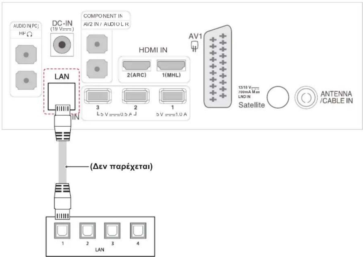 AUDIO IN (PC) HP DC-IN (19 V=---) COMPONENT IN AV2 IN / AUDIO LR HDMI IN AV1 2(ARC) 1(MHL) 3 L5 V=---0.5 A J 2 1 bV=---1.0 A 13/18 V--- 700mA Max LND IN Satellite ANTENNA /CABLE IN LAN (Δεν παρέχεται) LAN 1 2 3 4